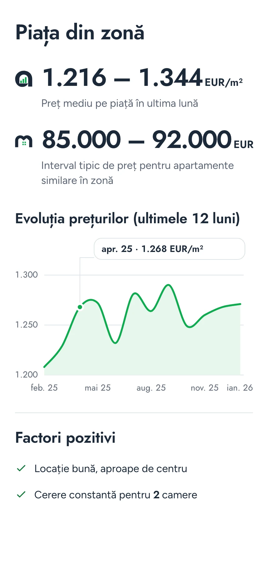 Secțiunea de piață a raportului: 1.216 – 1.344 EUR/m², 85.000 – 92.000 EUR și graficul prețurilor din ultimele 12 luni.